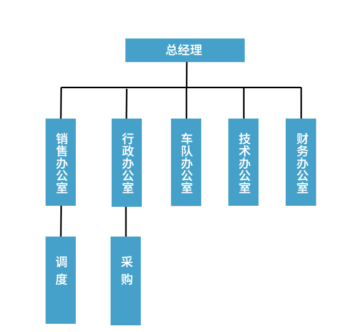 組織機(jī)構(gòu)
